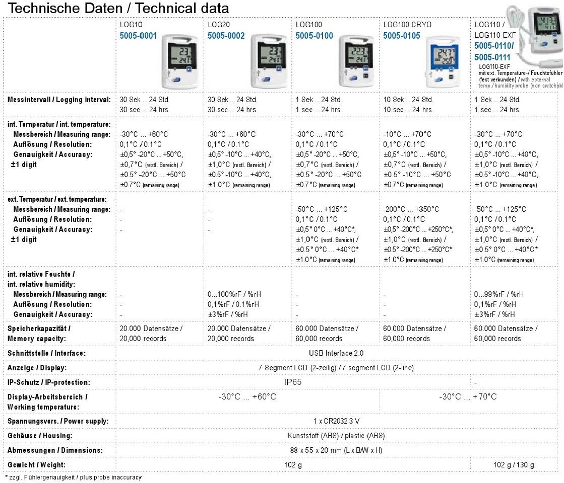 log10-110-all-spec.jpg